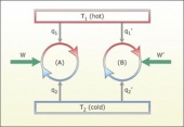 Thermodynamics and Kinetics