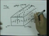 Transmission Lines and Electromagnetic Waves