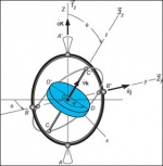 Aerospace Dynamics: Lecture Notes