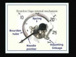 Mechanical Measurements and Metrology