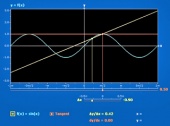 Homework Help for Single Variable Calculus