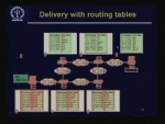 Computer Networks