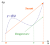Real Analysis I with Prof. Su