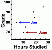 Statistics for the Behavioral Sciences