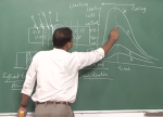 Environmental Degradation of Materials