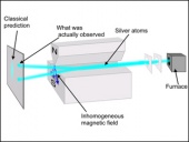 Quantum Physics II