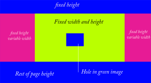 CSS Positioning Tutorials