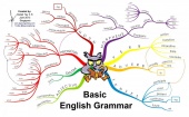 English Grammar Tutorials from Khan Academy