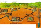 The Cu Chi tunnels (1990)