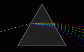 Dispersion of Light