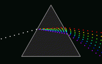 Dispersion of Light