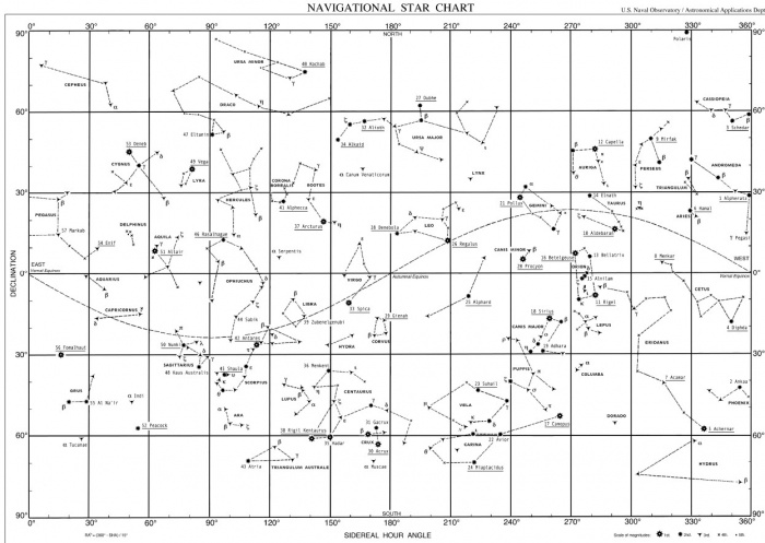 
	Navigational Star Chart