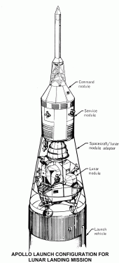 Apollo Launch Configuration for Lunar Landing