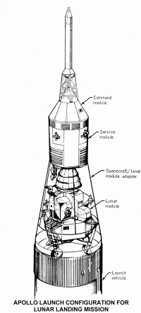 Apollo Launch Configuration for Lunar Landing