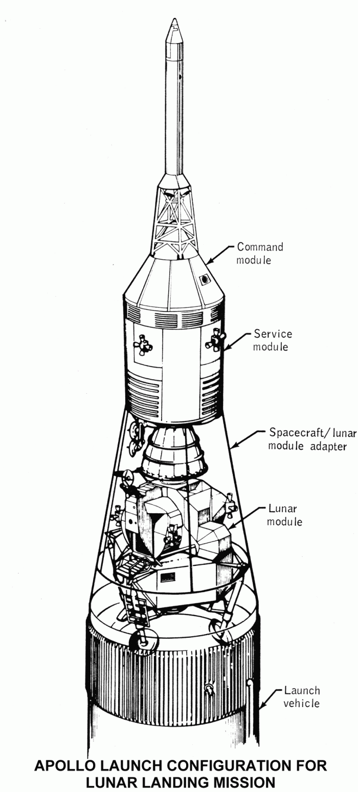 
	Apollo Spacecraft Launch Configuration
	from Apollo Program Summary Report (April 1975)