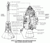 Command and Service Modules, Launch Escape System