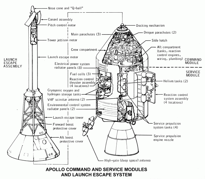 
	Apollo Command and Service Modules and Launch Escape System
	from Apollo Program Summary Report (April 1975)