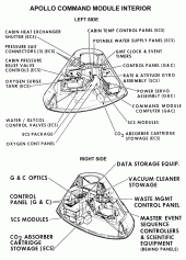 Command Module Interior