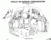 Command Module Interior