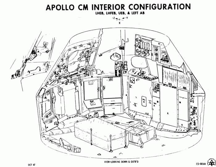 
	Command Module Interior
	from Apollo Training Manual 