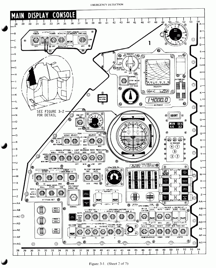 
	Command Module Main Control Panel Detail: Left Section

	A detailed, sectional scan of the Command Module Main Control Panel