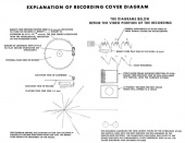 Voyager Golden Record Diagram (5 Sep 1977)
