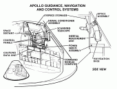Guidance Navigation and Control Systems