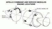 Command and Service Module Engine Locations