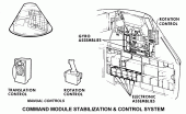 Stabilization & Control System