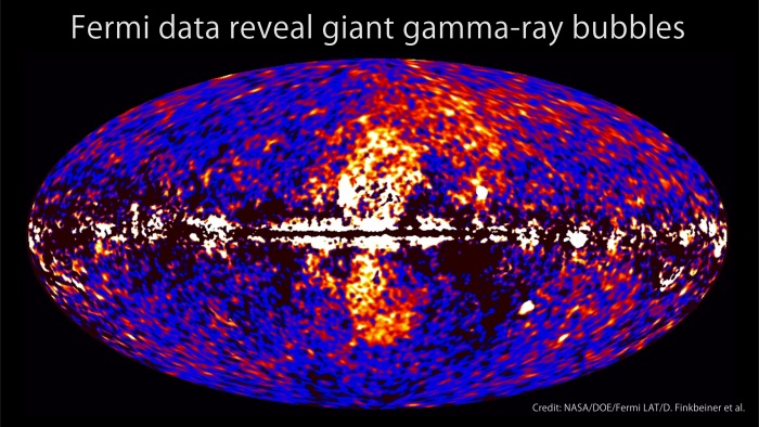    Multiverses: Huge Gamma Ray Bubbles Found Around Milky Way  Credit: NASA, DOE, Fermi Gamma-Ray Space Telescope, LAT detector, D. Finkbeiner et al.   Astronomy Picture of the Day - 2010 November 10  Explanation: Did you know that our Milky Way Galaxy has huge bubbles emitting gamma rays from the direction of the galactic center? Neither did anybody. As the data from the Earth-orbiting Fermi satellite began accumulating over the past two years, however, a large and unusual feature toward our Galaxy's center became increasingly evident. The two bubbles are visible together as the red and white spotted oval surrounding the center of the above all sky image, released yesterday. The plane of our Galaxy runs horizontally across the image center. Assuming the bubbles emanate from our Galaxy's center, the scale of the bubbles is huge, rivaling the entire Galaxy in size, and spanning about 50,000 light years from top to bottom. Earlier indications of the bubbles have been found on existing all sky maps in the radio, microwave, and X-ray. The cause of the bubbles is presently unknown, but will likely be researched for years to come.