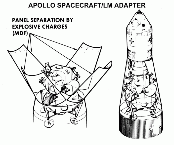 
	Apollo Spacecraft/LM Adapter
	from Apollo Training Manual 