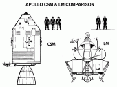 Command/Service Module / Lunar Module Comparison