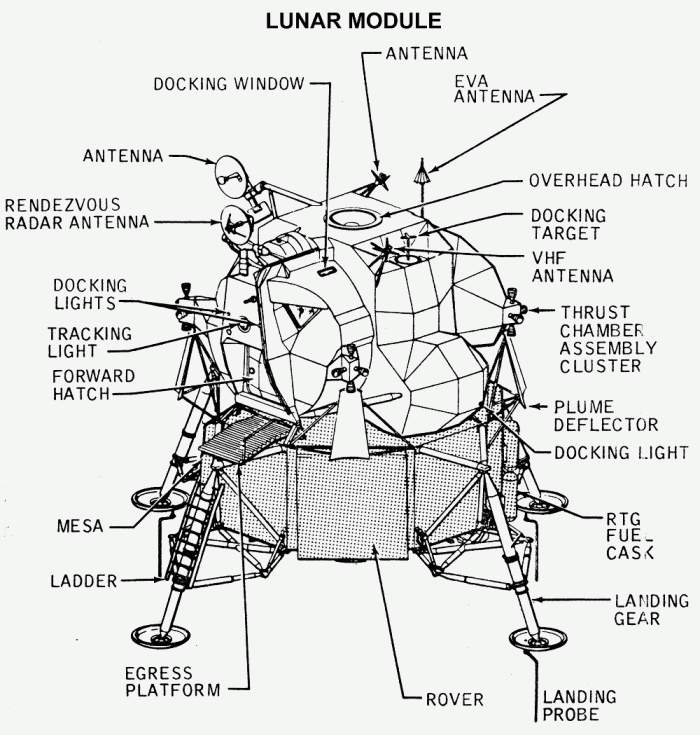 
	Lunar Module Exterior
	from Apollo Program Press Information Notebook
	(1972)