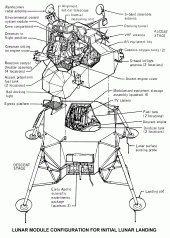 Lunar Module Landing Configuration