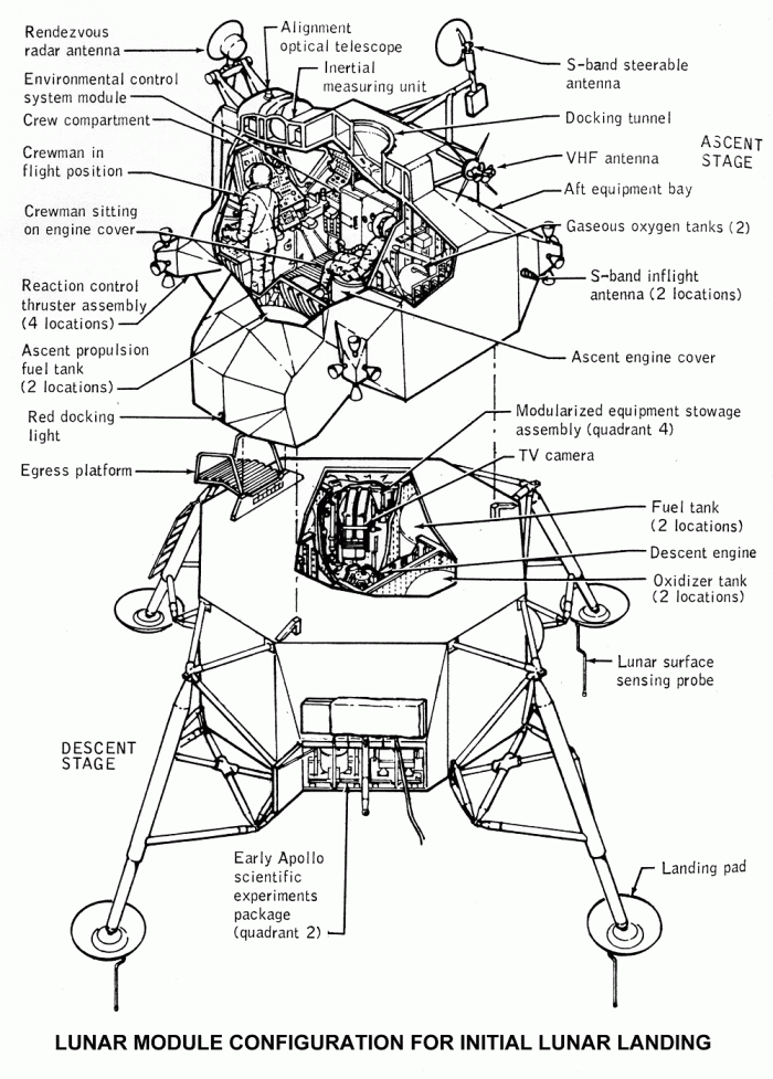 
	Lunar Module Landing Configuration
	from Apollo Program Summary Report (April 1975)