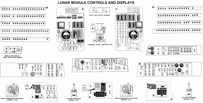 
	Lunar Module Controls and Displays
	from Apollo Spacecraft News Reference