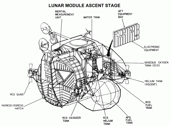 
	Lunar Module Ascent Stage
	from Apollo Program Press Information Notebook (1972)