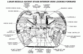 Lunar Module Ascent Stage Interior Looking Forward