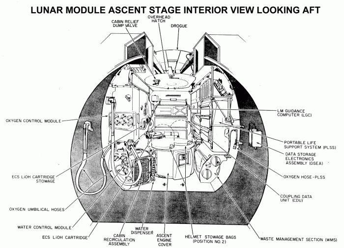 
	Lunar Module Ascent Stage Interior Looking Aft
	from Apollo Program Press Information Notebook (1972)