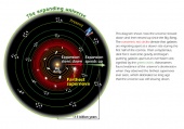 The Expanding Universe