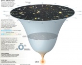 Dark energy and the universe's expansion