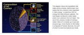Composition of the Cosmos