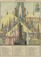 The Notable High Buildings of the World (1896)