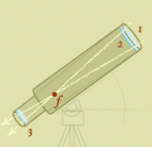 Galileo's Telescope