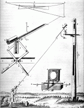 Aerial telescope (Christiaan Huygensm Astroscopium Compendiaria,1684)