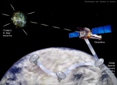 Chandra and the Deep Space Network
