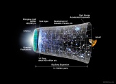Artist's concept of the universe expansion