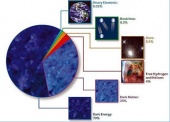 Cosmological composition