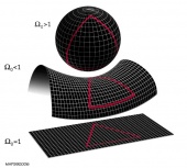 Geometry of the universe