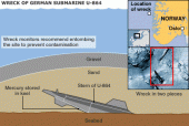 Wreck of the German submarine U-864